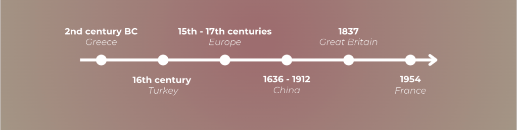 The chart showing the evolution of the high heeled shoe